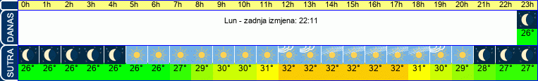 vrijeme