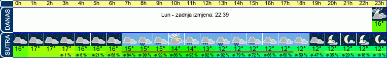 vrijeme