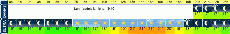 vrijeme