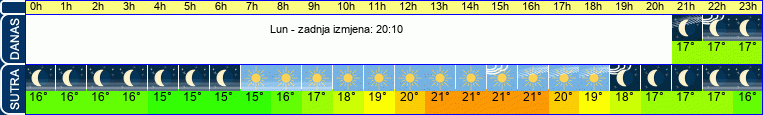 vrijeme