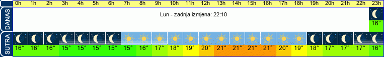 vrijeme