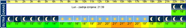 vrijeme