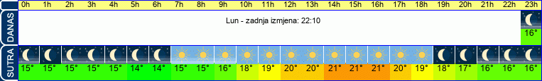 vrijeme