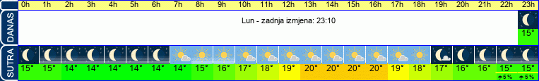 vrijeme