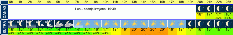 vrijeme