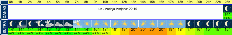 vrijeme