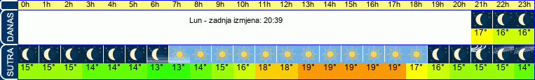 vrijeme