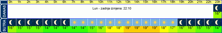 vrijeme
