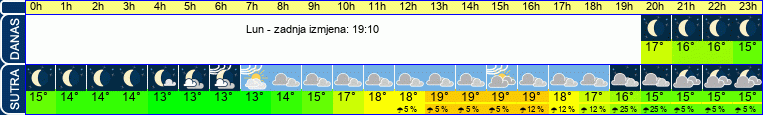 vrijeme