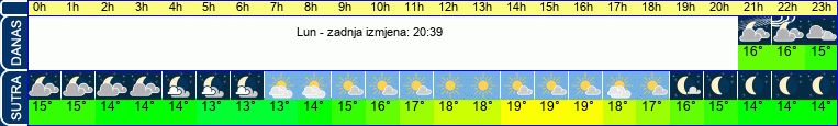 vrijeme