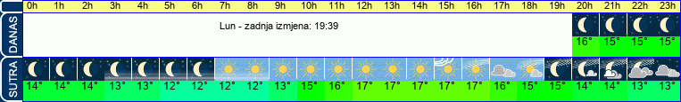 vrijeme