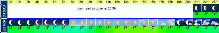 vrijeme