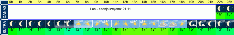 vrijeme