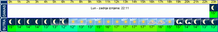 vrijeme
