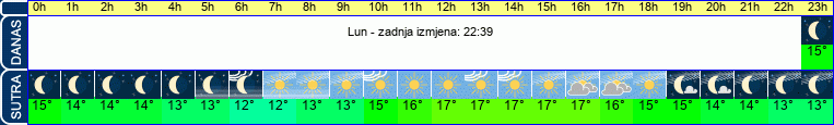 vrijeme