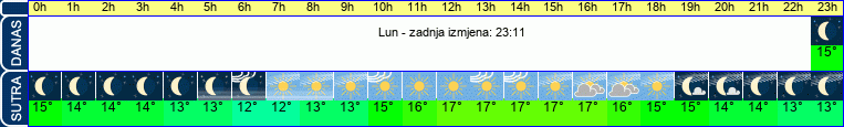 vrijeme