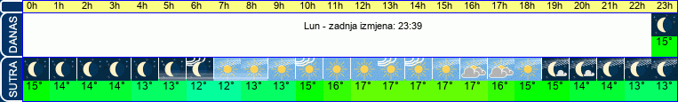 vrijeme