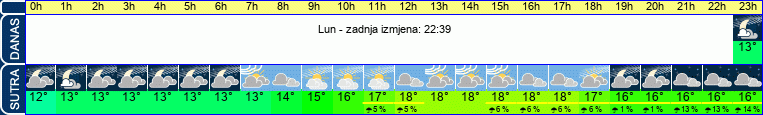 vrijeme
