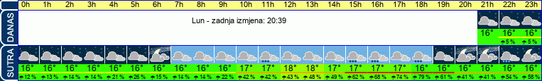 vrijeme