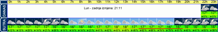 vrijeme