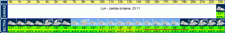 vrijeme