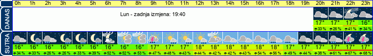 vrijeme