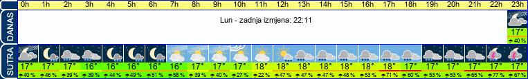 vrijeme