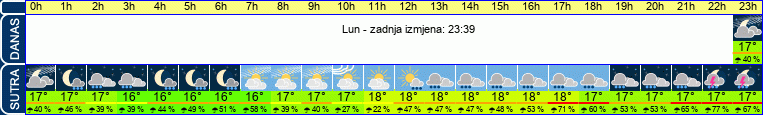 vrijeme
