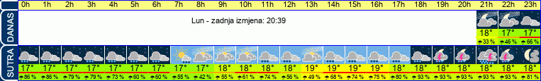 vrijeme