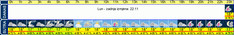 vrijeme