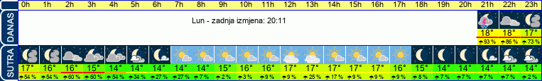 vrijeme