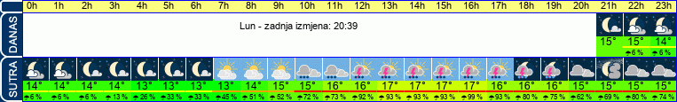 vrijeme