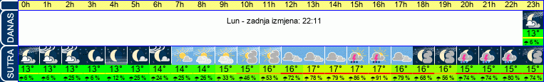 vrijeme