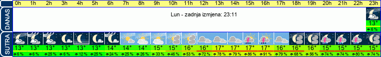 vrijeme