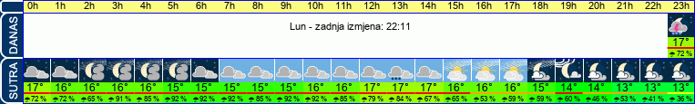 vrijeme
