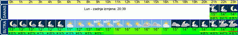 vrijeme