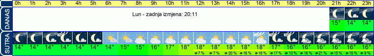 vrijeme