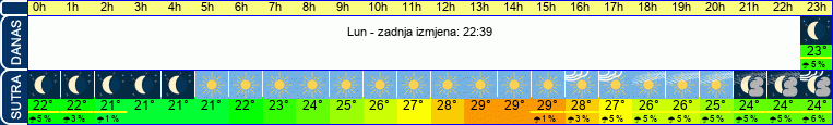vrijeme