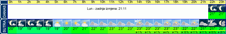 vrijeme