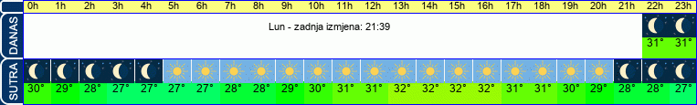 vrijeme