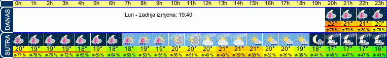 vrijeme