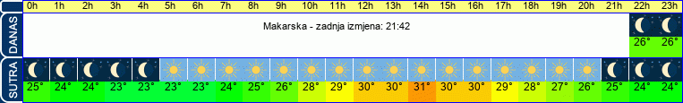 vrijeme