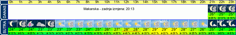 vrijeme
