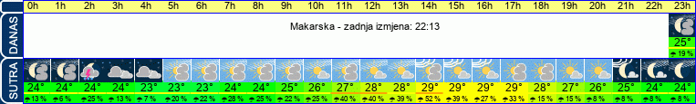 vrijeme