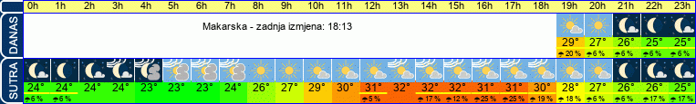 vrijeme