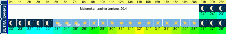 vrijeme