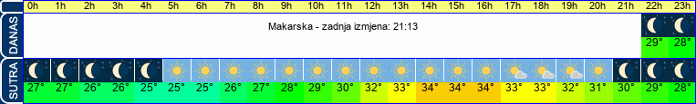 vrijeme
