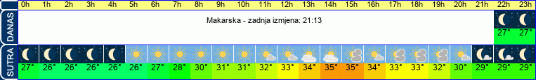 vrijeme