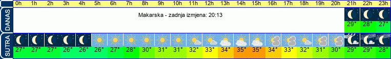 vrijeme