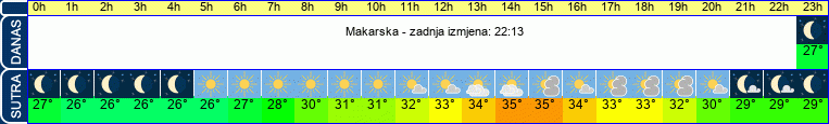 vrijeme